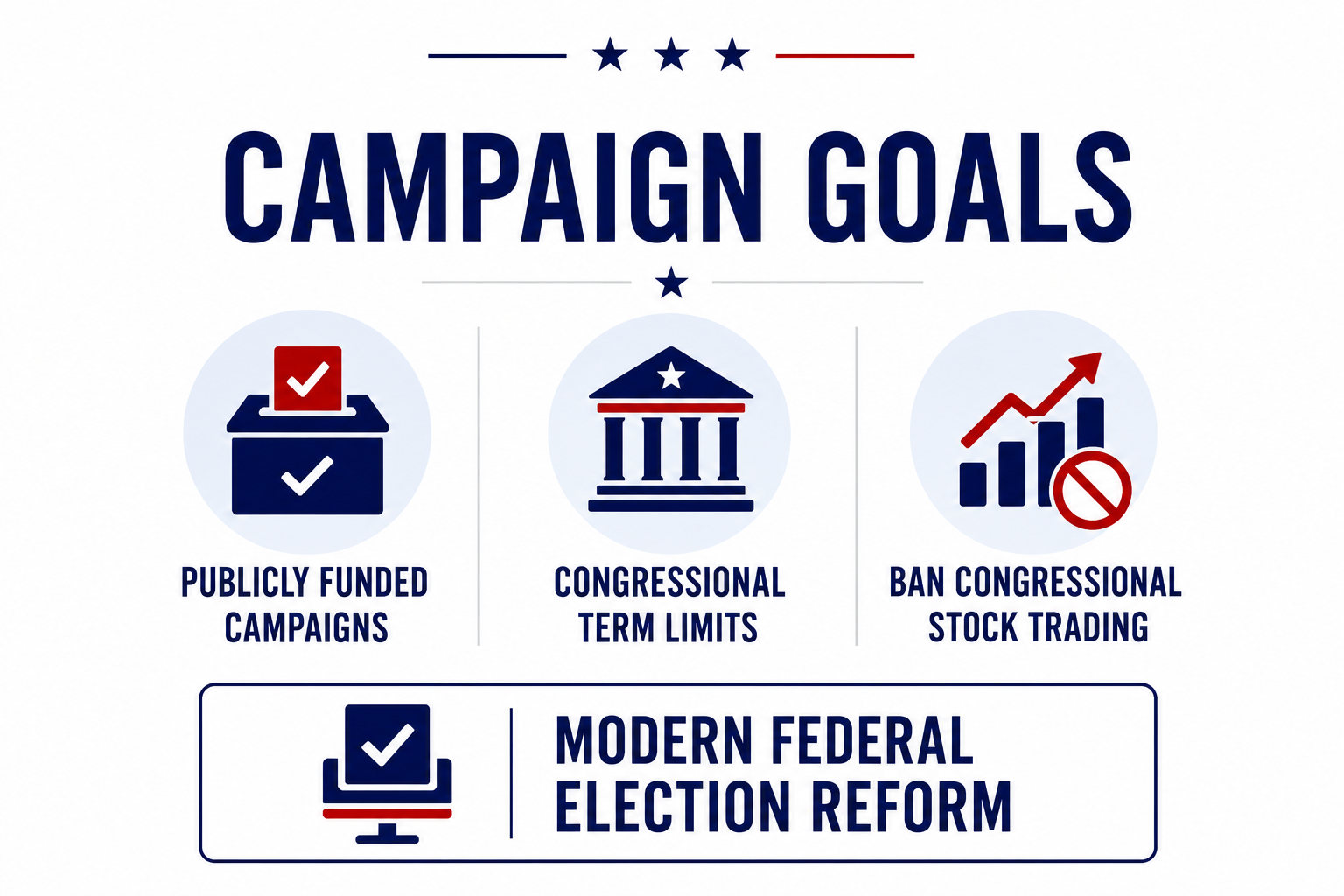 campaign goals publicly funded campaigns congressional term limits ban congressional stock trading modern federal election reform